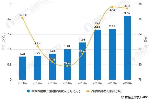 GDP要统计保费么(2)