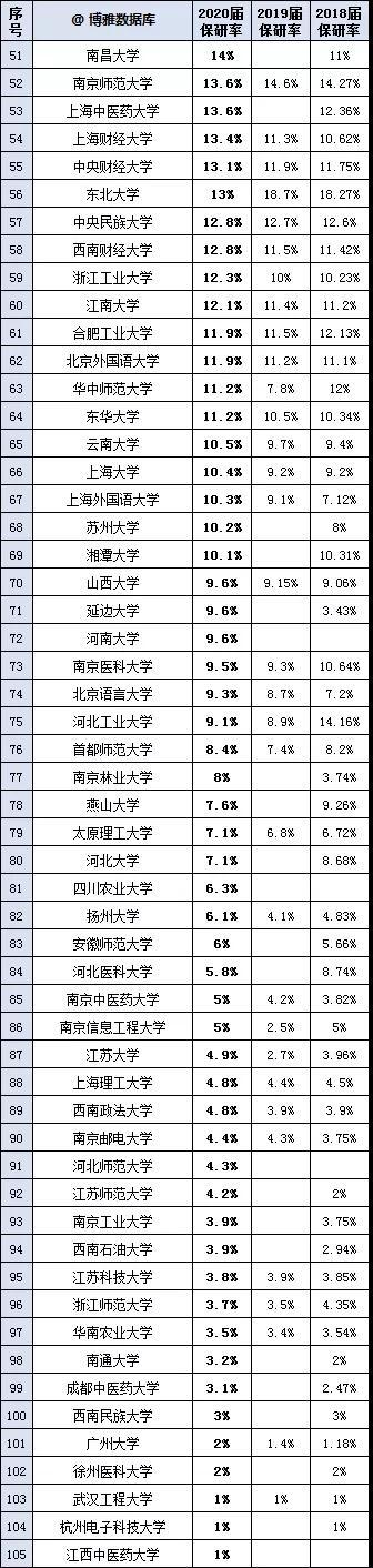 南京航空航天大学等,属于最早的一批设立研究生院的59所高校,因此保研