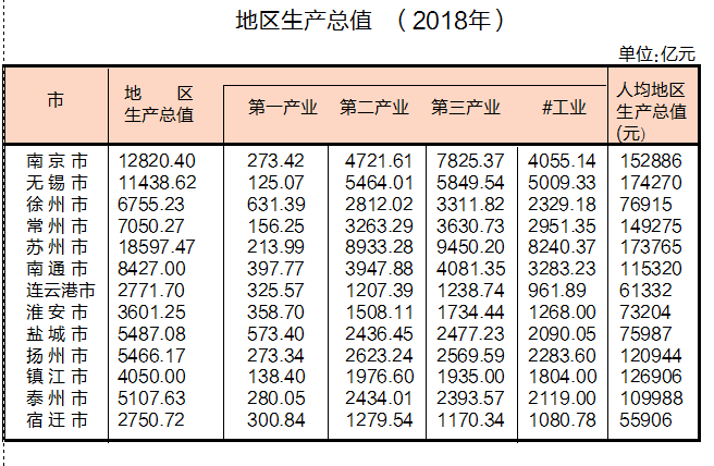 徐州人口数_徐州地铁(2)