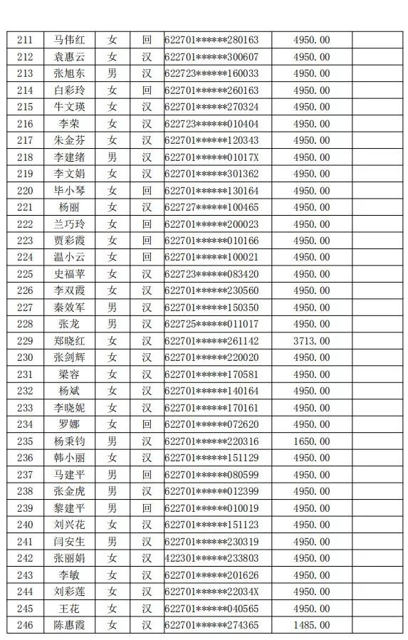 平凉市崆峒区人口数_平凉市崆峒区图片(2)