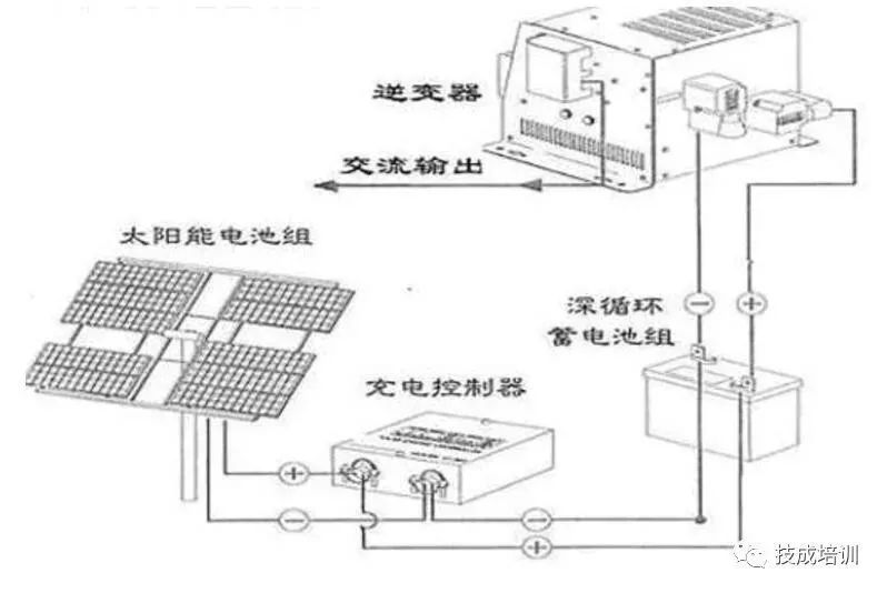 太阳能发电的原理_太阳能发电 太阳能电池发电原理