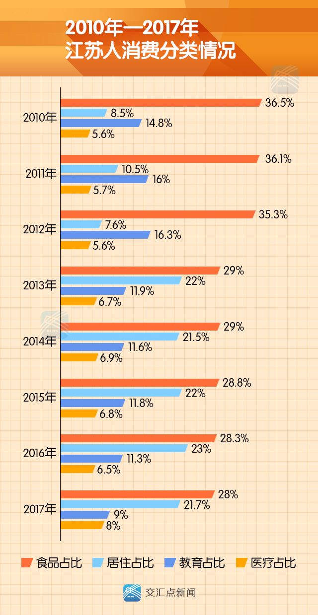 合肥市近十年结婚人口_合肥市地图(2)