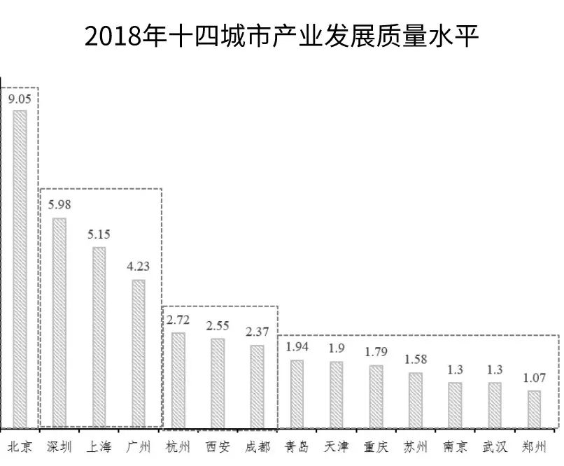 广州经济总量世界排名_世界经济总量排名(2)