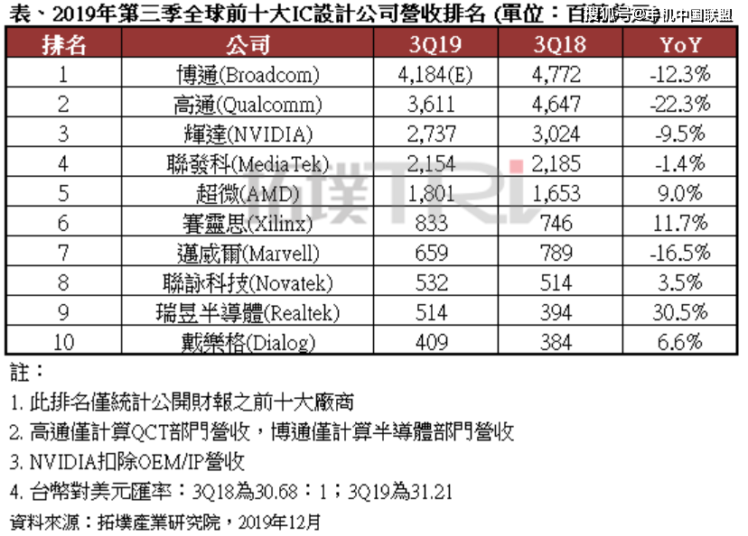 ic设计公司排名_蒙氏ic教室设计平面图