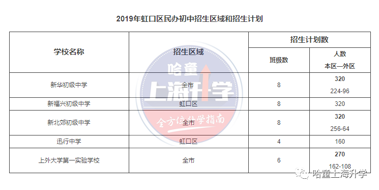 上外附中怎样_上外附中_上外附中知乎