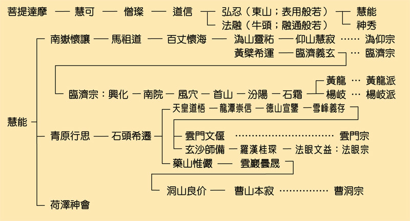 一花开五叶,禅宗祖师菩提达摩东渡传法记