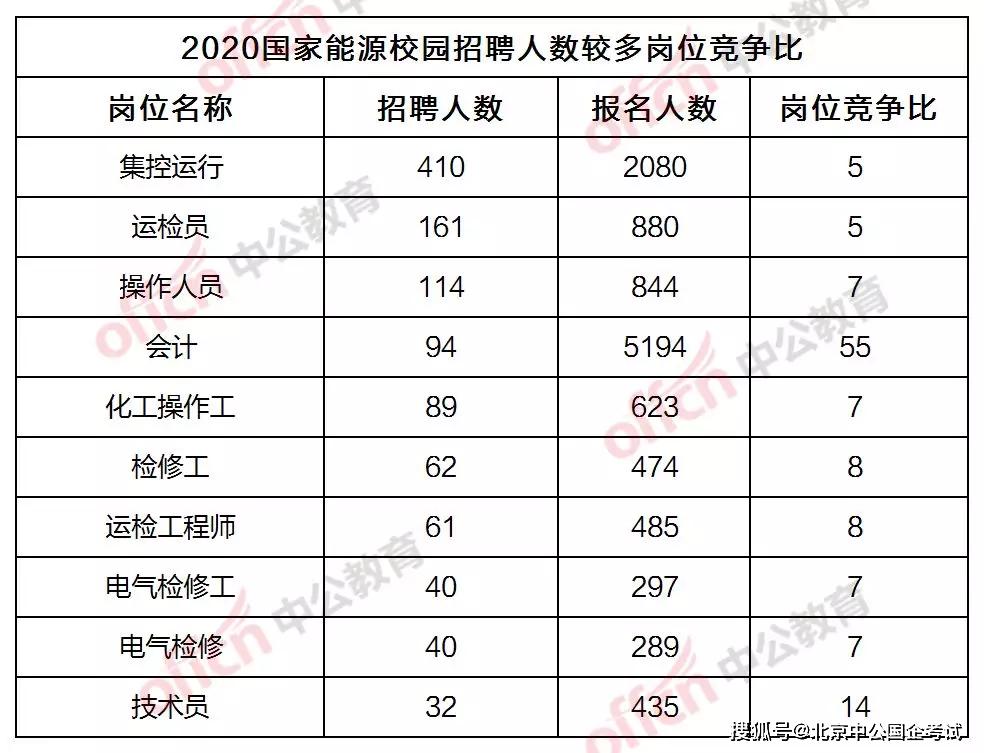 中国本科学历人口占比_中国肥胖人口占比(3)