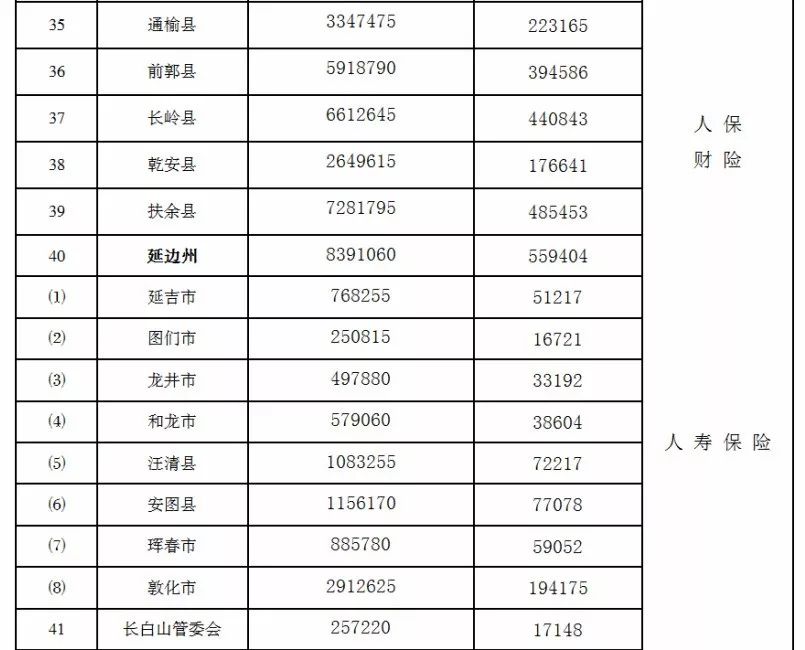 吉林各市人口排名2020_山东省各市人口排名(2)