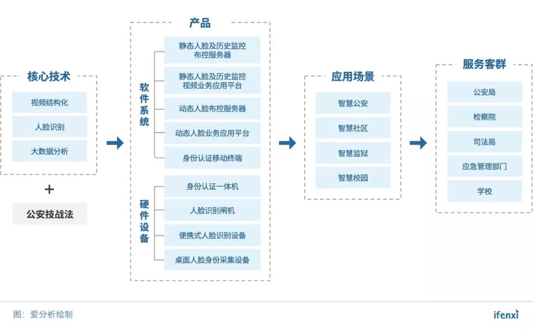 人口监测预警_地质灾害监测预警系统(2)