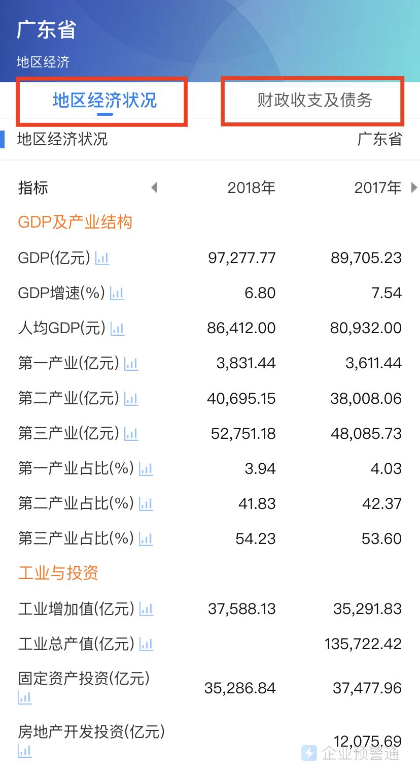 gdp报表_2016年安徽GDP排名第一的城市,被誉为安徽发展的火车头(3)