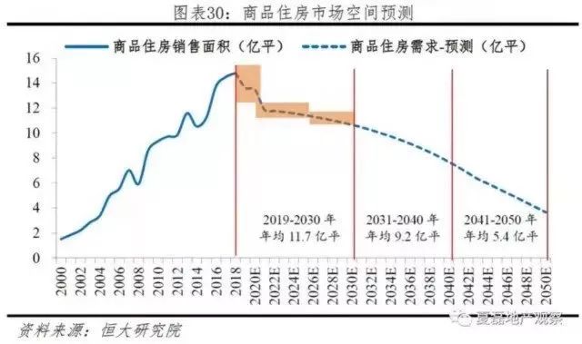 人口增长预测模型_人口增长模型图(2)