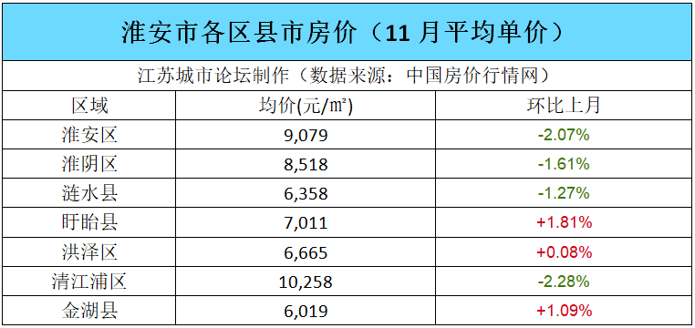 淮安市人口有多少_红灯已亮 淮安商业库存负荷陷胶着僵局(3)