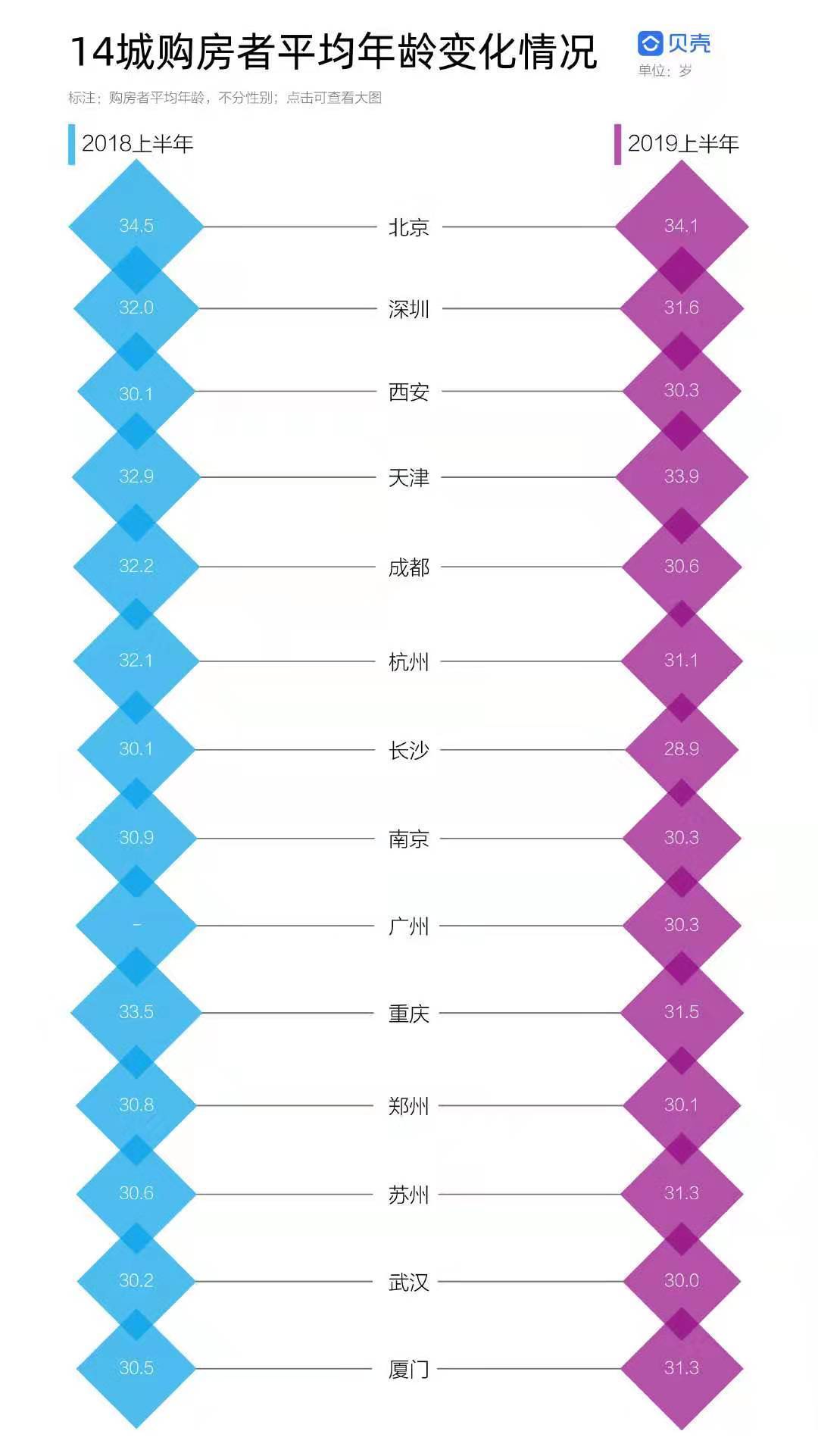 北京市人口的年龄构成_北京市人口密度图(2)