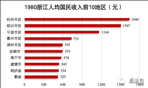 海宁gdp人均多少_牛 海宁人均GDP挤进全球前50