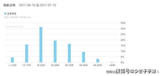 人口比例用什么词来形容_没话说了用什么词形容(3)