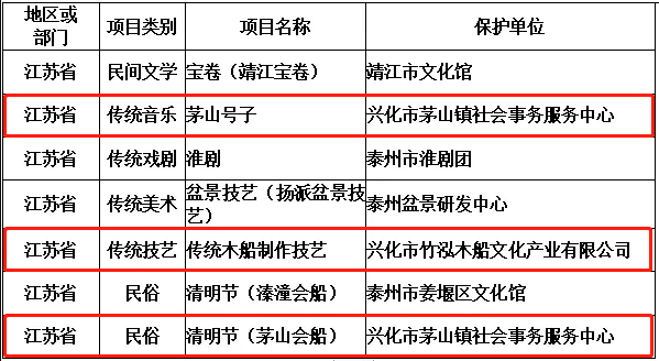 兴化茅山gdp_大局已定 江苏这5个市 区 被国家正式点名 故乡正在召唤你