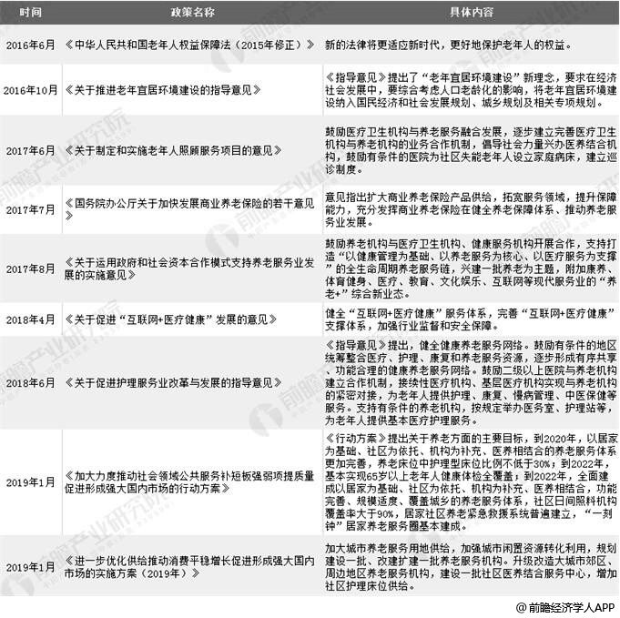 中国人口老龄化带来的机遇有哪些1500字