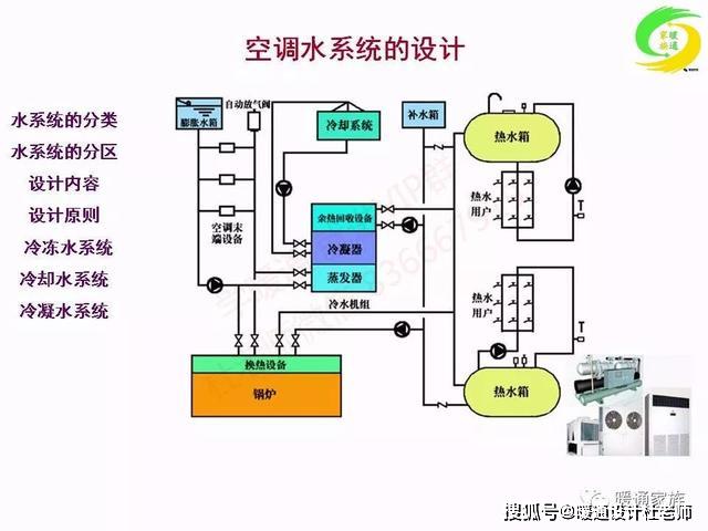 冷冻水流阻力,降低能耗,同时可以增加空调制冷制热效果,起到节能减排