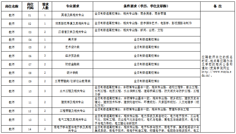 武夷学院招聘_无标题(3)