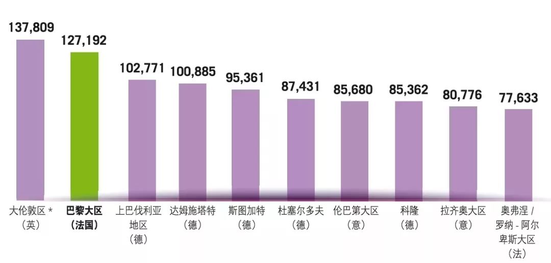 单独的巴黎gdp多少_美国这个州正在闹独立 据说它的GDP超过了法国(3)