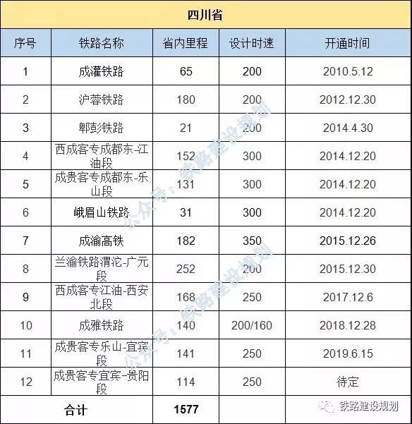 高速里程排名_辽宁高速里程示意图(2)