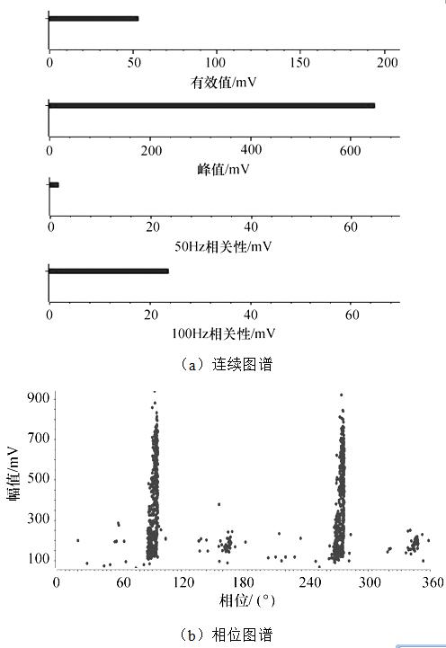 简谱振动相位_儿歌简谱