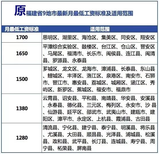 福建gdp高但收入低_四川GDP全国第6,为什么感觉还是很穷 远没有福建 安徽富裕(3)