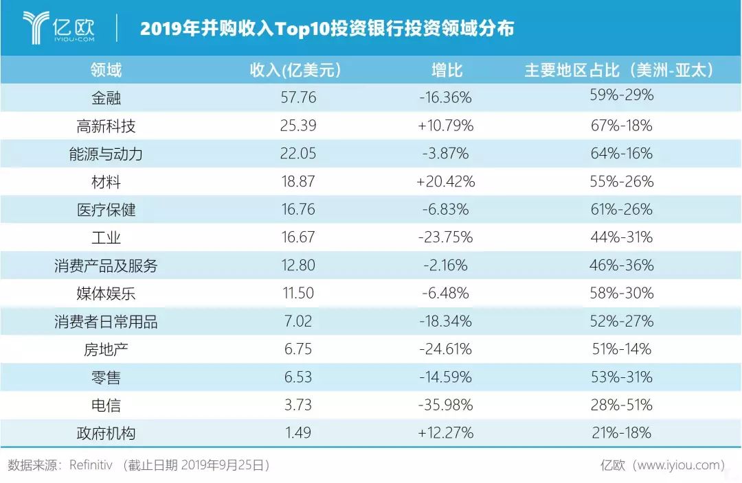 全球投行排名_全球高考图片