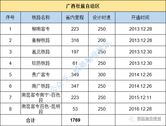高速里程排名_辽宁高速里程示意图(2)