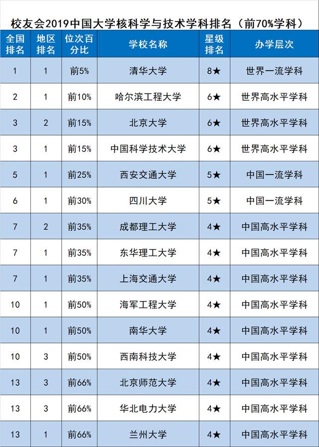 中核排名_笔记本核显排名天梯图(3)