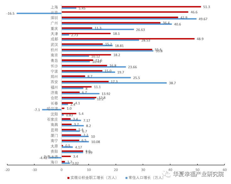 公积金人口_公积金贷款图片