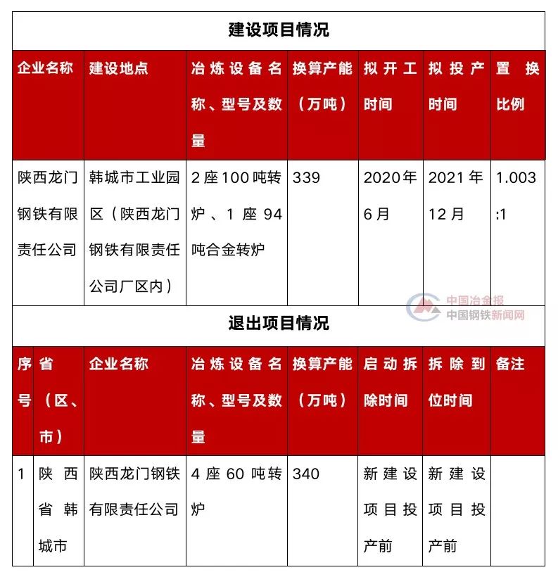 龙门钢铁gdp_陕西钢铁集团