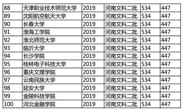 广东财经大学排名_广东财经大学(2)