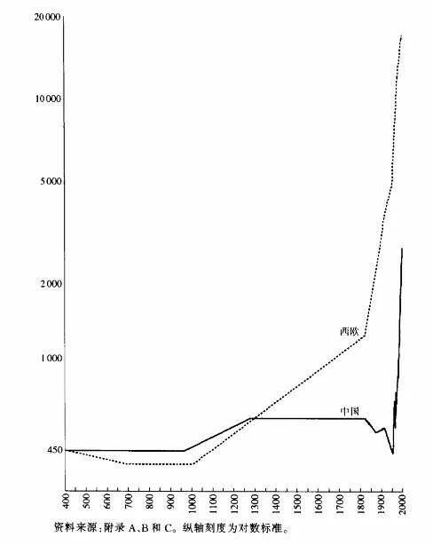 400年gdp历史演变_2021年一季度GDP发布 实现30年增长最高,3点因素至关重要