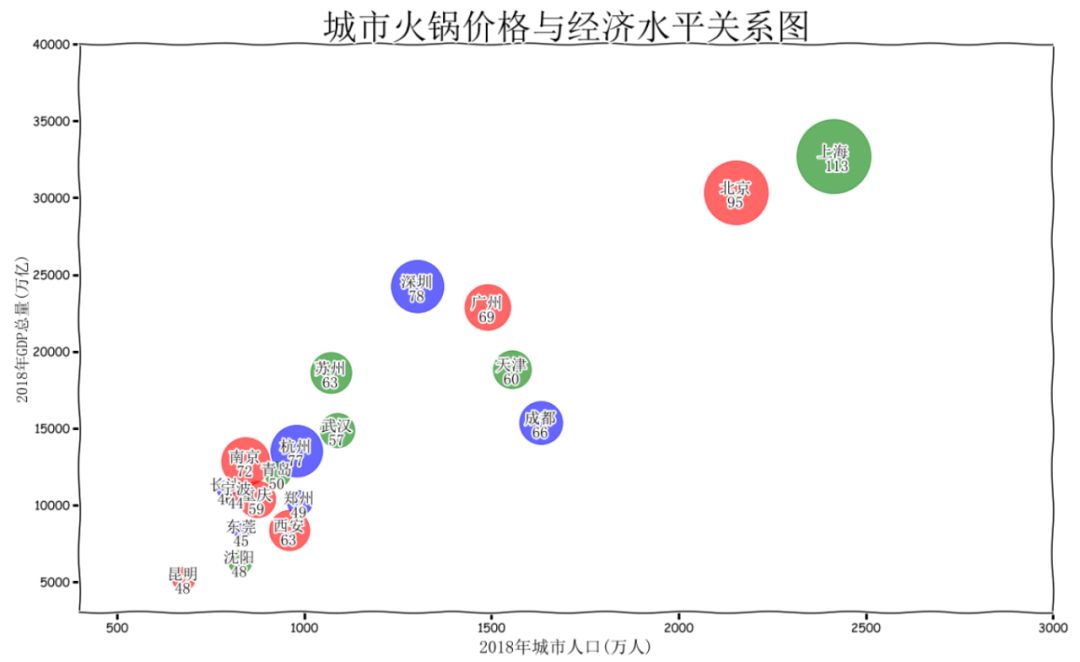 吃出GDP_外卖吃出蟑螂(3)