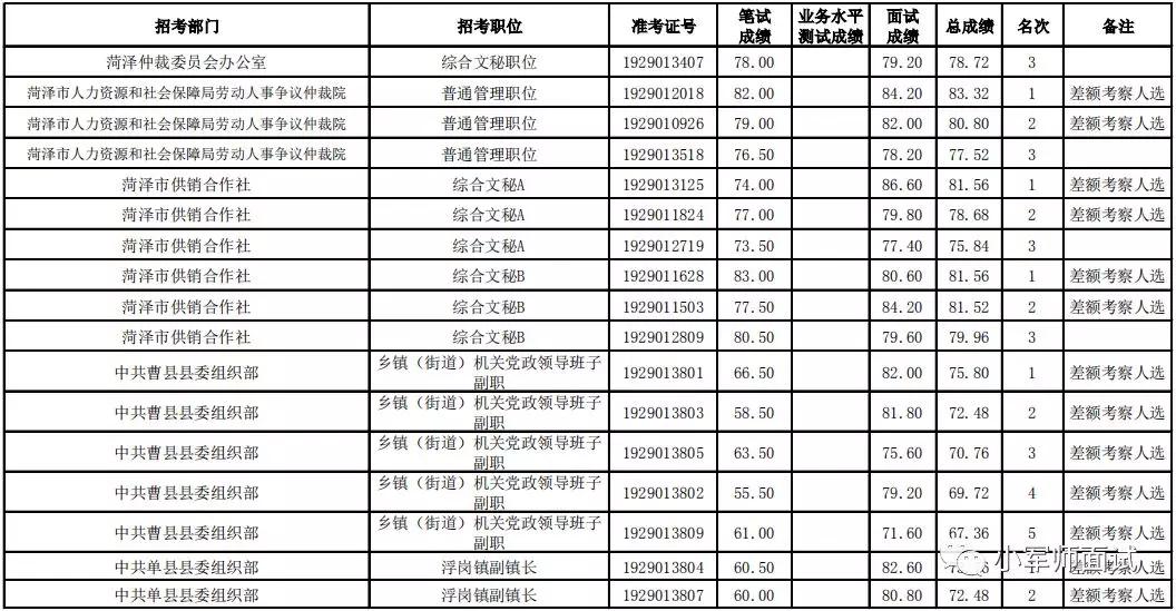 菏泽市人口2019总人数_菏泽市地图