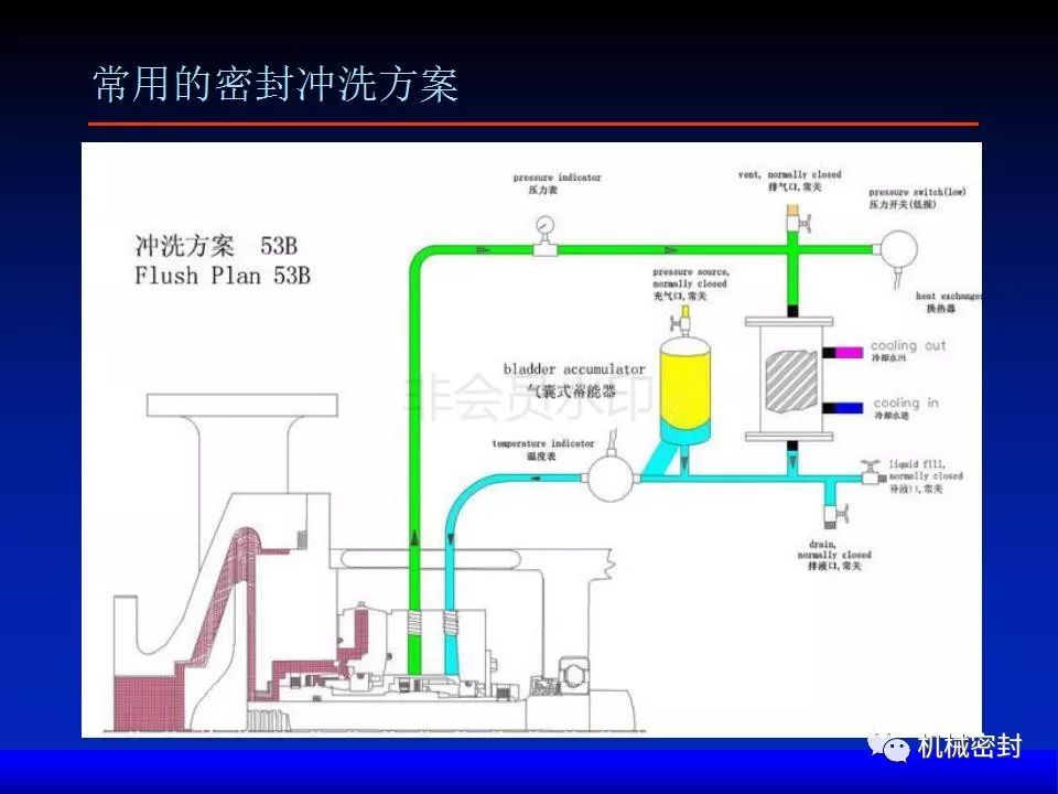 双端面机械密封知识——ppt