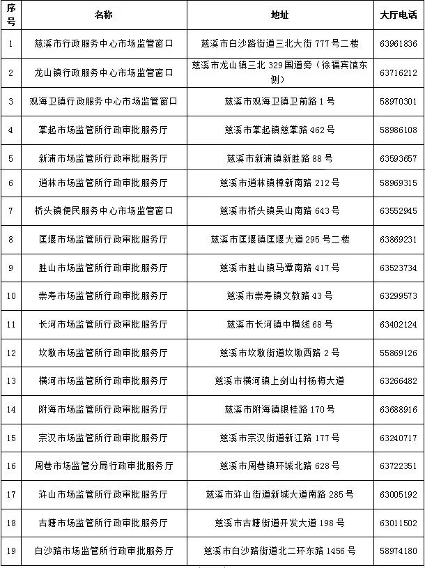 慈溪登记人口_慈溪职高奶截图