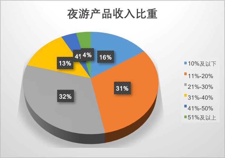 最新西藏旅游业收入占西藏gdp_旅游收入占西藏GDP的多少(2)