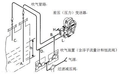 压磁式压力计的测量原理是什么_幸福是什么图片(2)