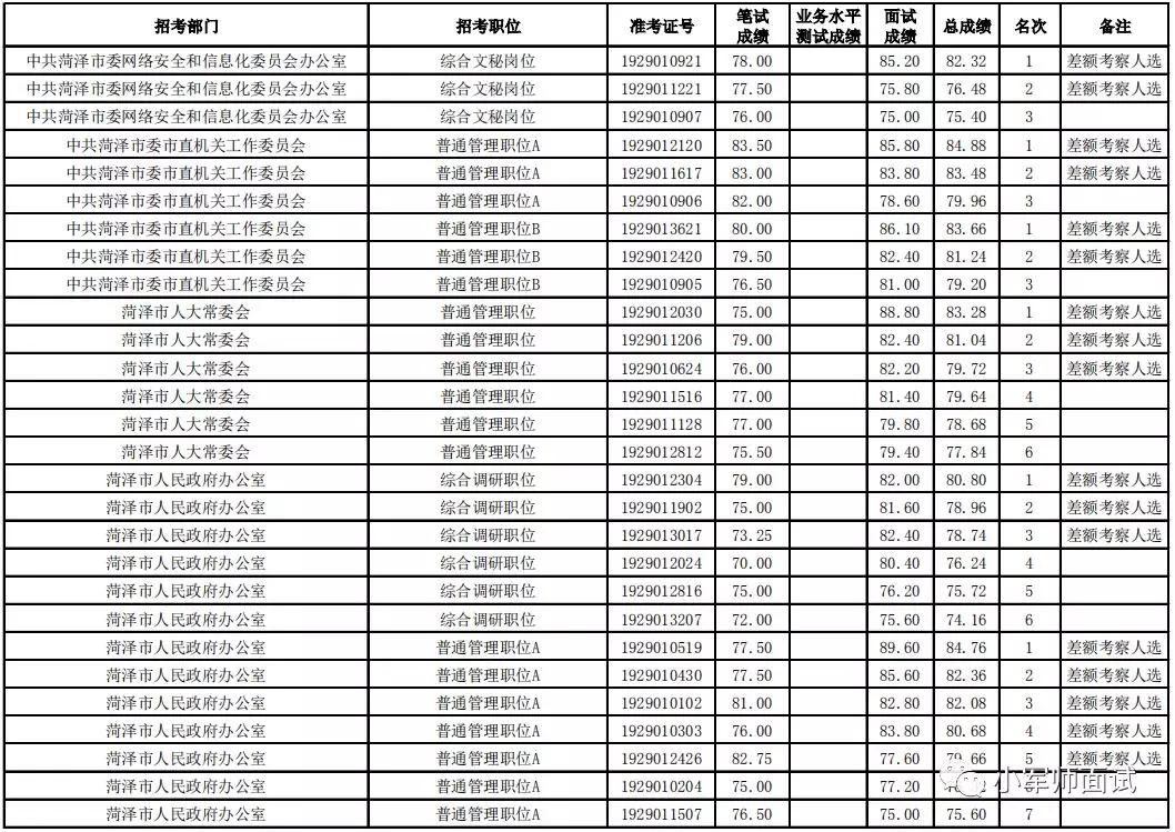 菏泽市人口2019总人数_菏泽市地图