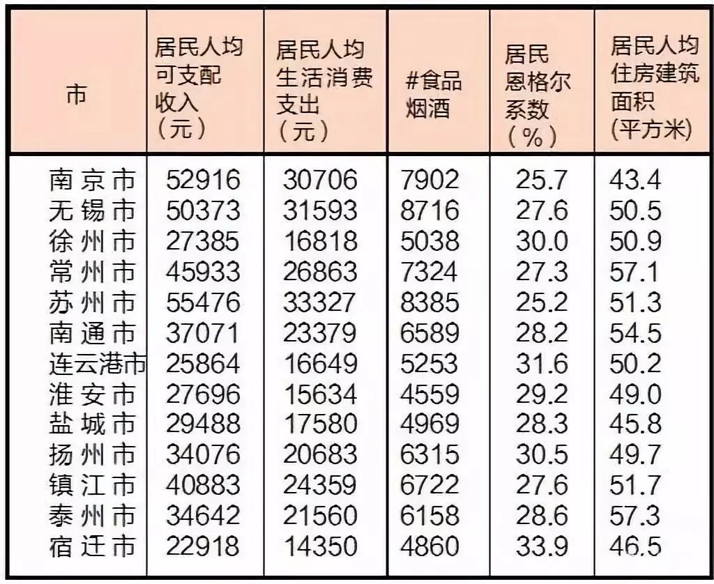 泰州人口数_泰州早茶(2)