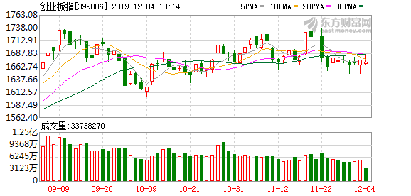 A股三大股指震荡收涨，黄金、锂电池、机器人等板块活跃