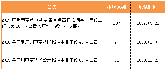 南沙招聘网_2019浙商银行校园招聘344人公告 2(2)
