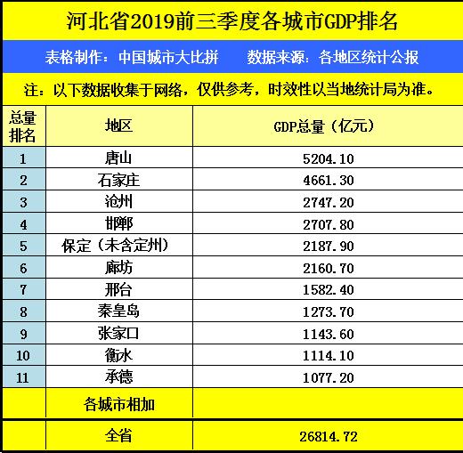 泊头在沧州gdp排名_沧州各县区GDP,你的家乡排第几