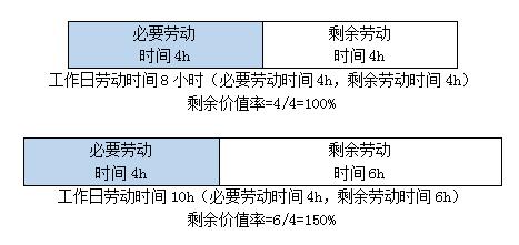 gdp考核方式_深圳出手,取代GDP的考核体系来了 这个行业要变天