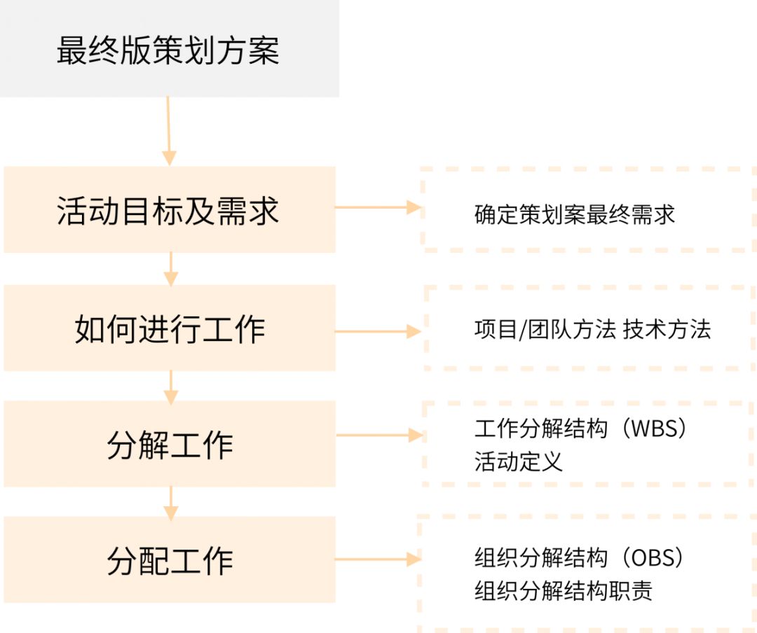 什么是底层思维框架 b6b632d750614be297681ababda2dc25.jpeg
