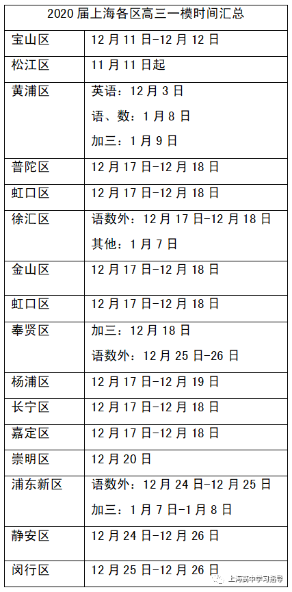 2020上海各区的GDP是多少_2020年广州各区GDP排名情况(3)