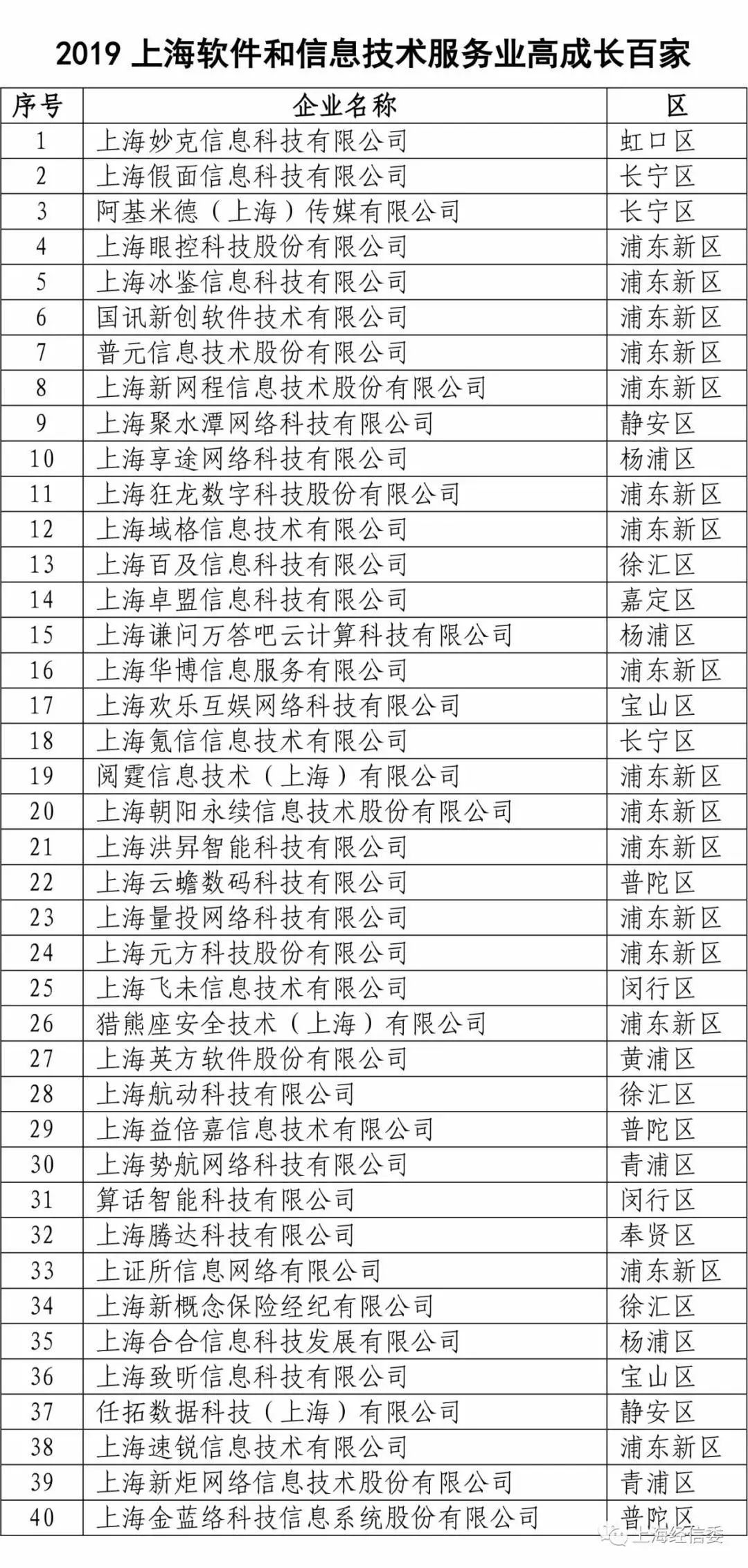 上海软件公司排名_上海十大婚纱摄影排名(3)