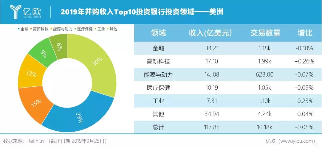 并购 排名_百家姓排名图片(2)